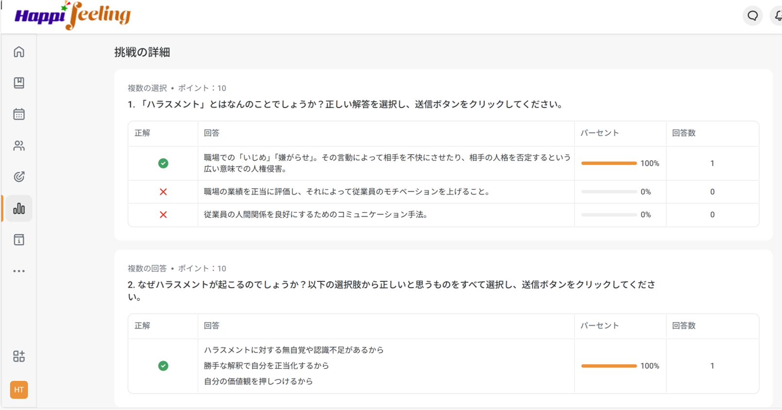 iSpring LMS管理画面で見たレポート