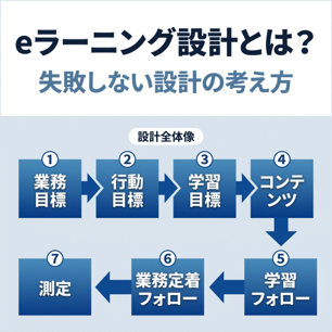 eラーニング設計とは？失敗しない設計の考え方