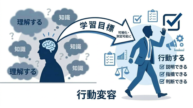 eラーニング設計における学習目標とは？成果につなげるための考え方